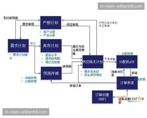 财务结算流程线上闭环 赛事商务执行周期大幅压减 财务结算流程线上闭环 赛事商务执行周期大幅压减