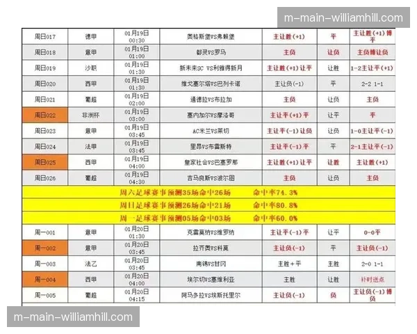 布拉加高位逼抢结合边路突击 场均控球率54%显西班牙烙印